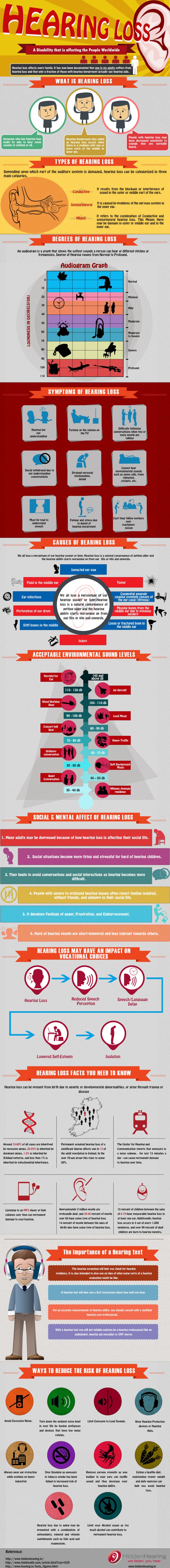 Causes of Hearing Loss